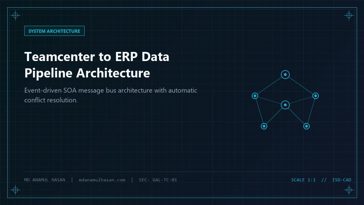Integration Architecture Diagram