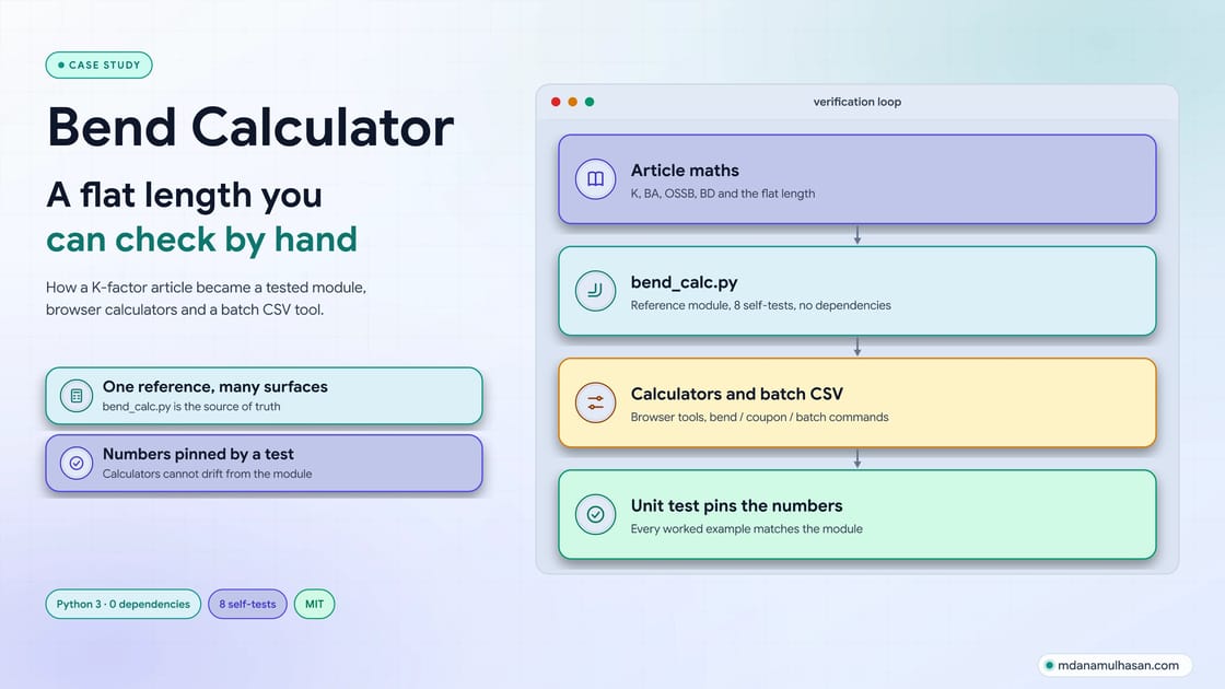 Sheet Metal Bend Calculator: A Flat Length You Can Check