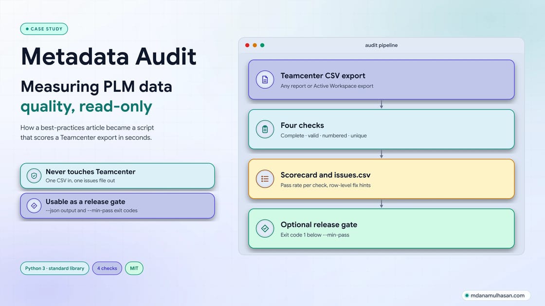 Teamcenter Metadata Audit: Measuring PLM Data Quality