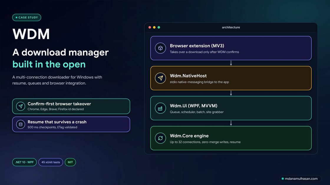 WDM: An Open-Source Download Manager for Windows
