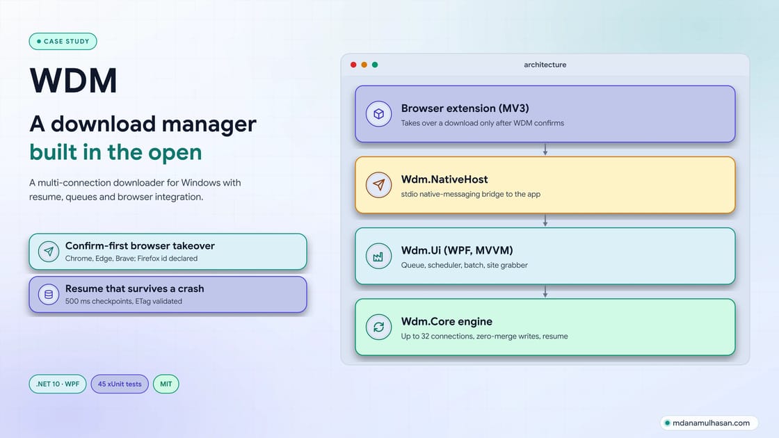 WDM: An Open-Source Download Manager for Windows