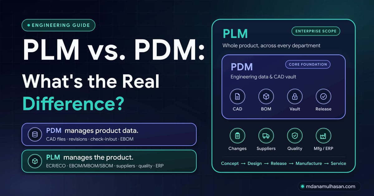 PLM vs. PDM: What's the Real Difference?