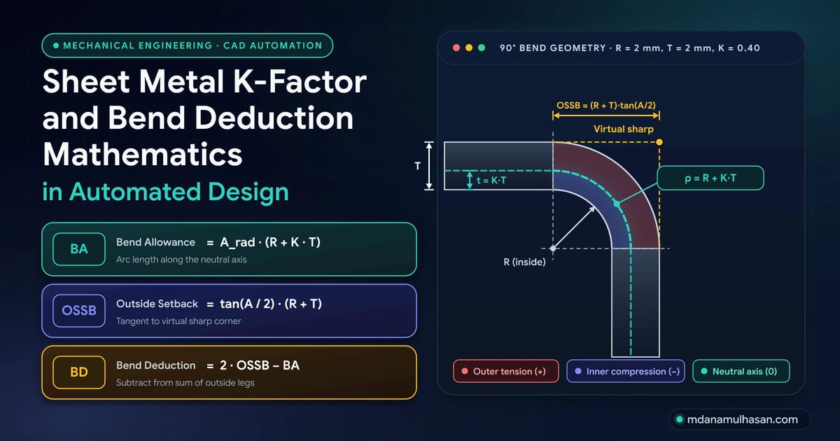 Sheet Metal K-Factor and Bend Deduction Mathematics in Automated Design