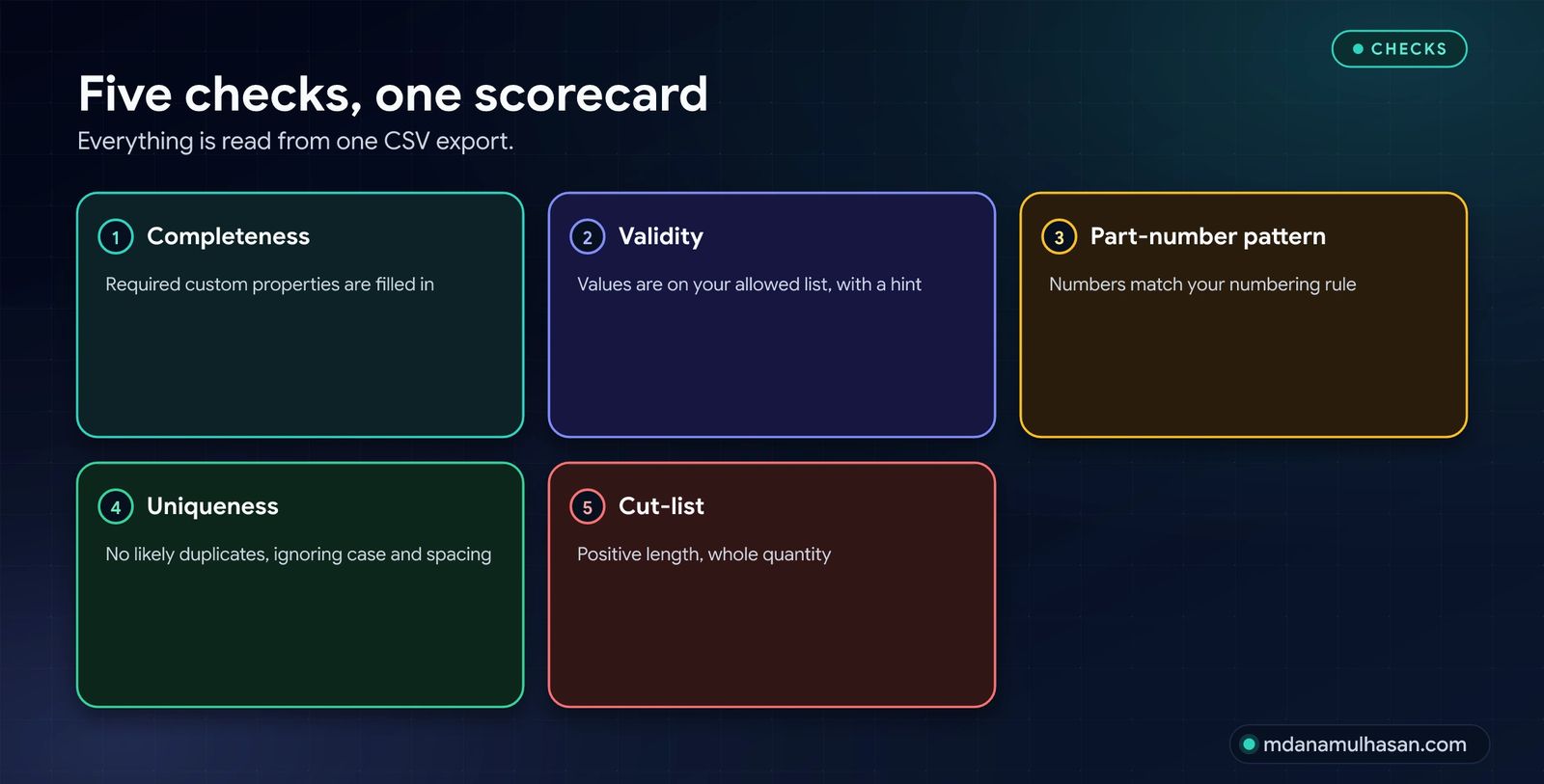 Five checks, one scorecard