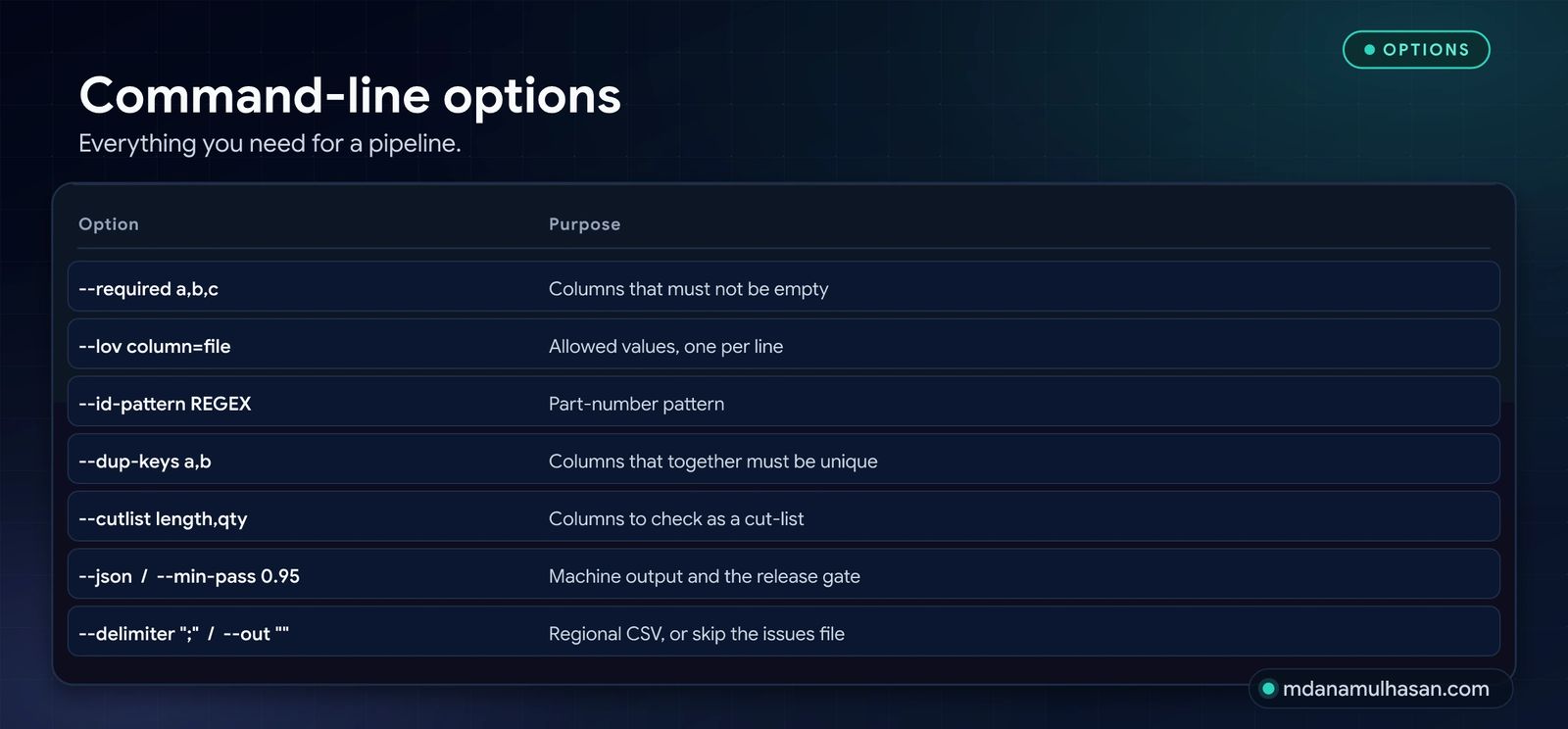 Command-line options