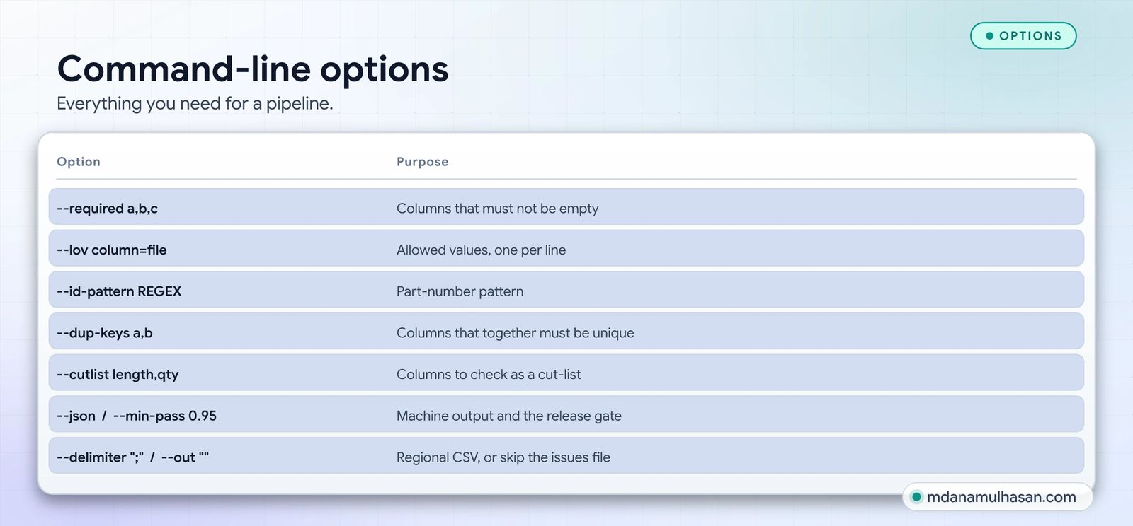 Command-line options