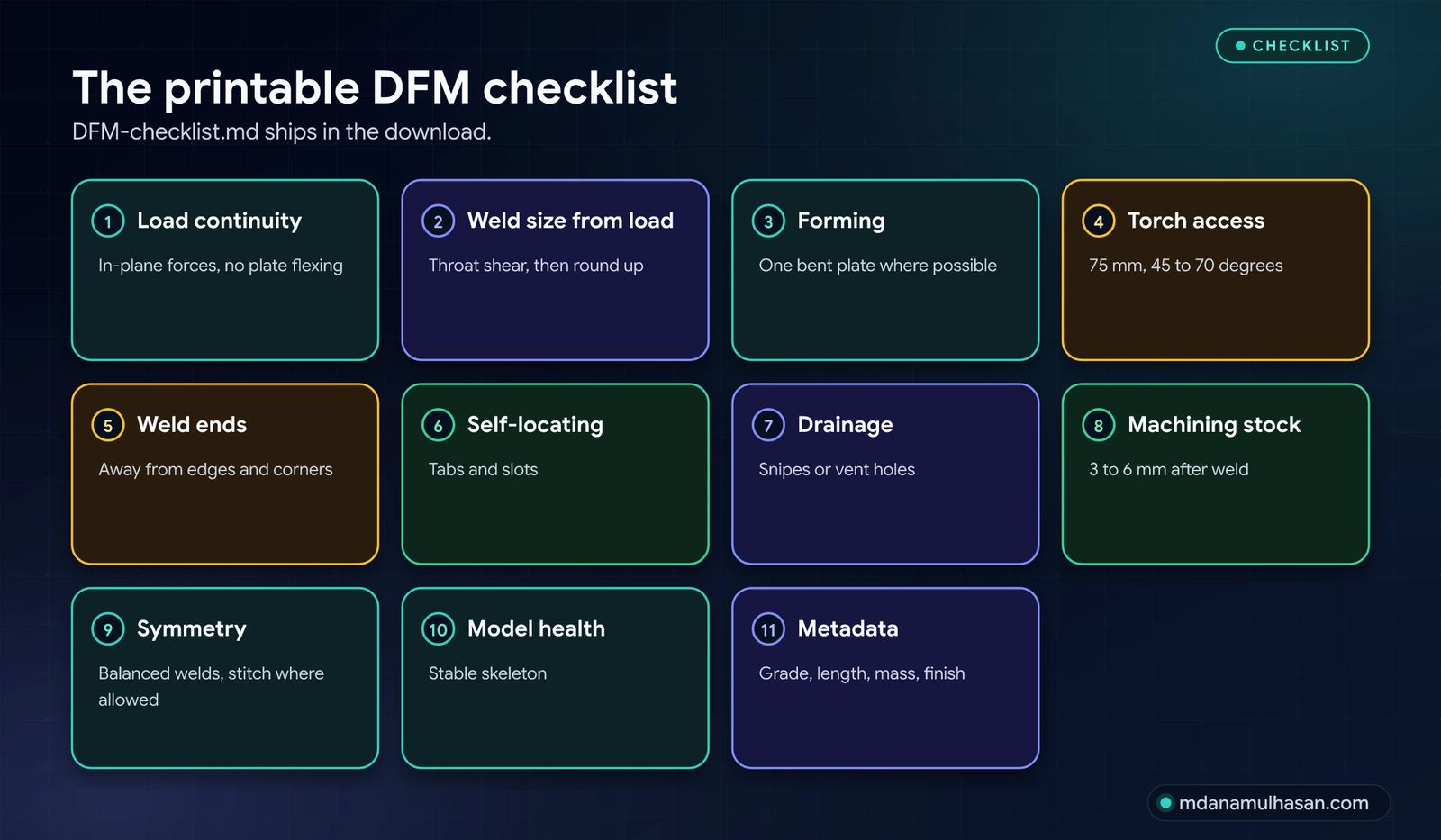 The printable DFM sign-off checklist