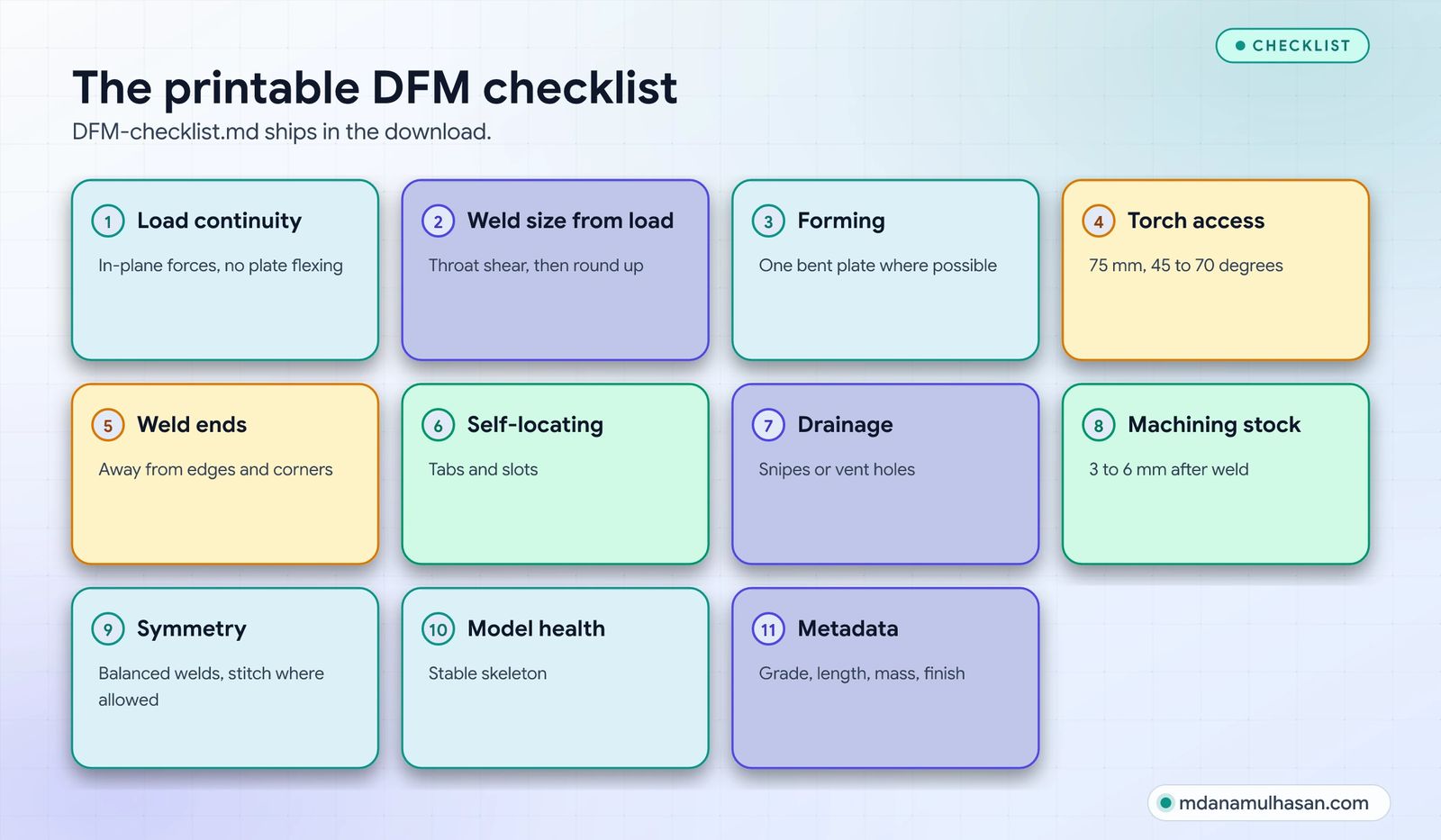 The printable DFM sign-off checklist