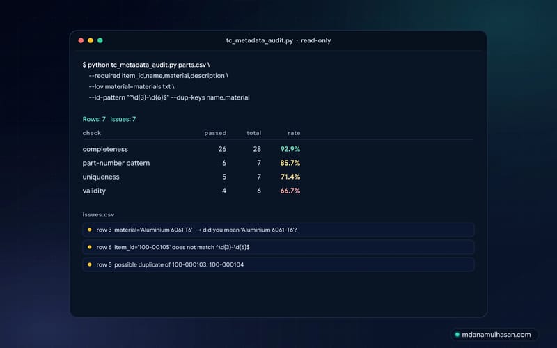 Run of the metadata audit script on a sample export