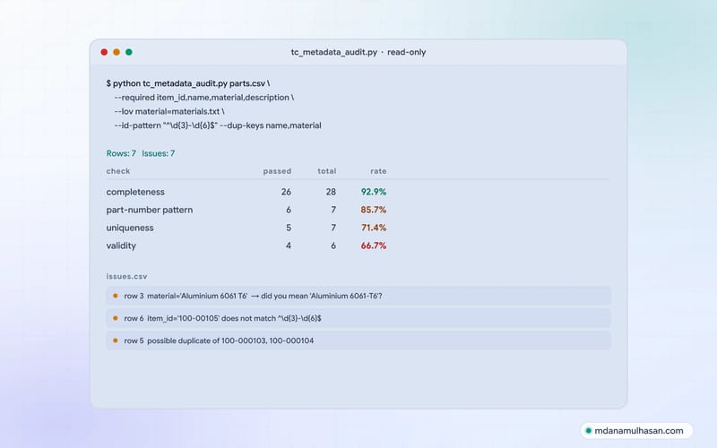 Run of the metadata audit script on a sample export