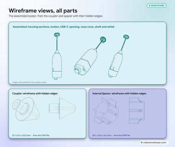 Wireframe views: edge drawings of the assembled beater in three views and full wireframes with hidden edges of the coupler and the internal spacer